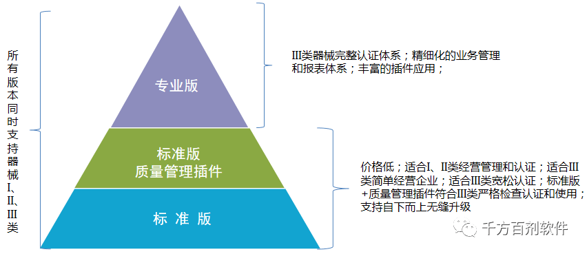 千方百劑醫(yī)療器械軟件最新93版公告首發(fā)，七大亮點(diǎn)搶先看！