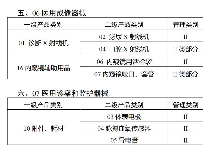 官方發(fā)文 二三類(lèi)醫(yī)療器械監(jiān)管升級(jí)！聚焦“示范標(biāo)識(shí)”與“規(guī)范管理”