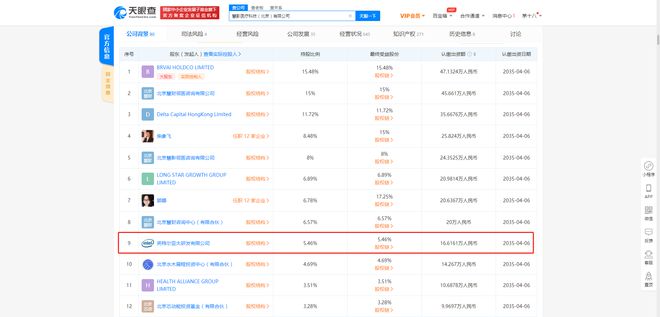 英特爾關(guān)聯(lián)公司入股醫(yī)療科技公司，布局II類(lèi)醫(yī)療器械新賽道