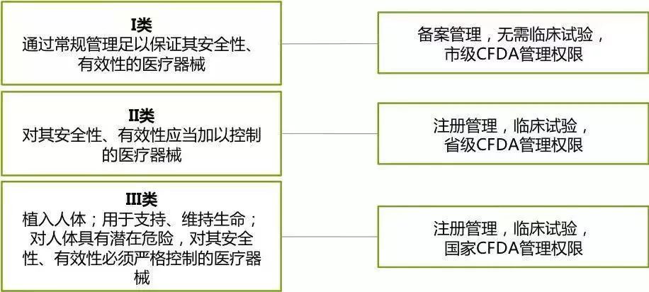 2018中國(guó)醫(yī)療行業(yè)投資解析 醫(yī)療器械II類(lèi)的機(jī)遇與挑戰(zhàn)