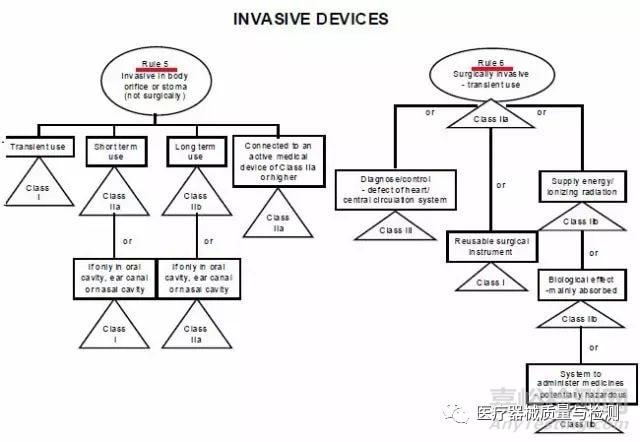 歐盟MDR與美國(guó)FDA醫(yī)療器械分類(lèi)方法詳解